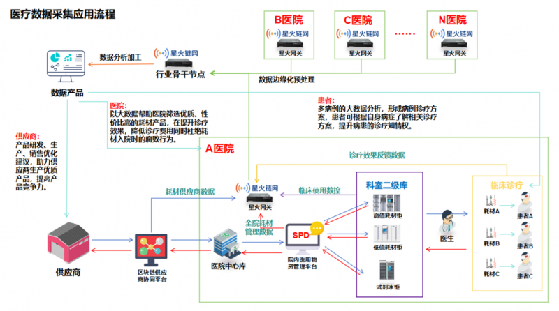 医疗区块链(医疗区块链概念股)