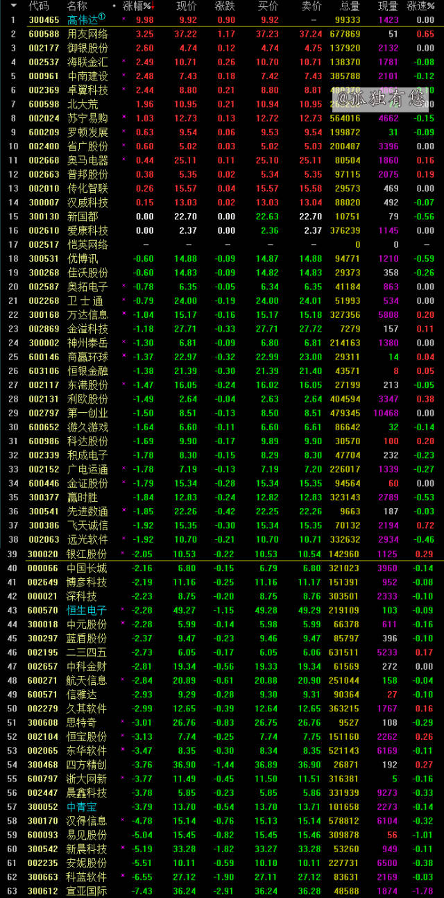 区块链股票(区块链股票排名前十)