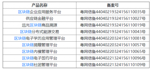 区块链信息(区块链信息安全发展)