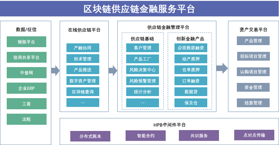 区块链方案(区块链方案设计原则)
