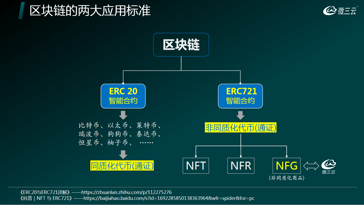 区块链好处(区块链的利与弊)