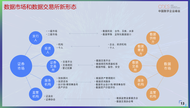 区块链好处(区块链的利与弊)