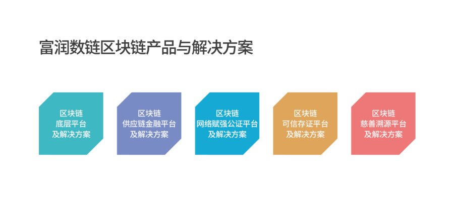 区块链方案(区块链方案创新实战案例)