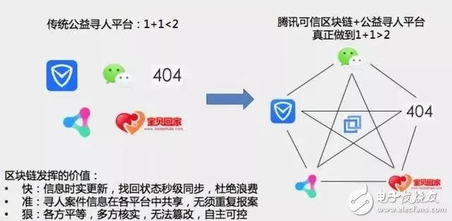 区块链下载(区块链下载软件)