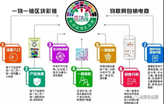 溯源区块链(溯源区块链技术公司有哪些)
