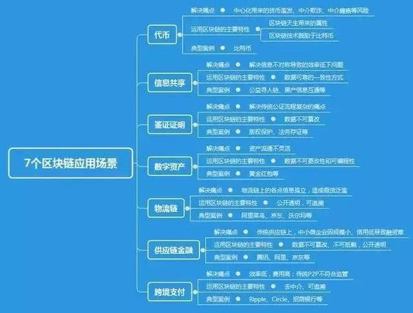 区块链好处(区块链对普通人有什么用)