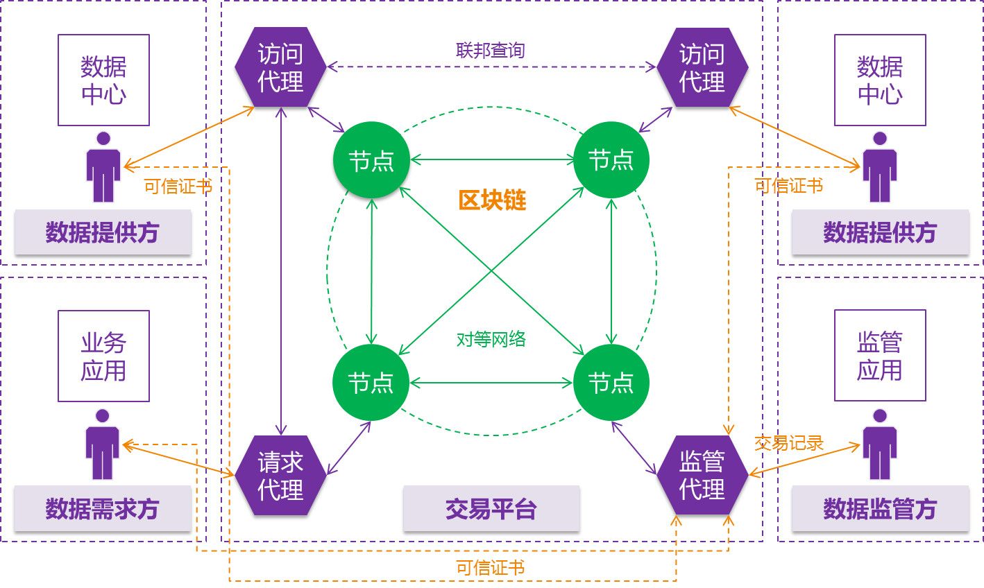 区块链信息(区块链信息包括哪些)