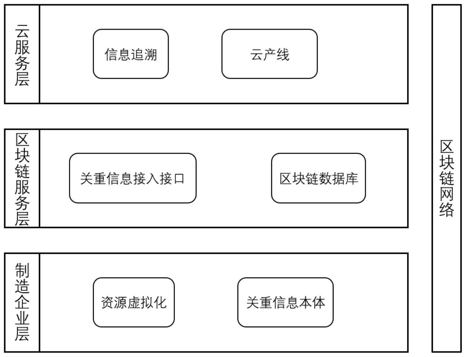 区块链信息(区块链信息包括哪些)