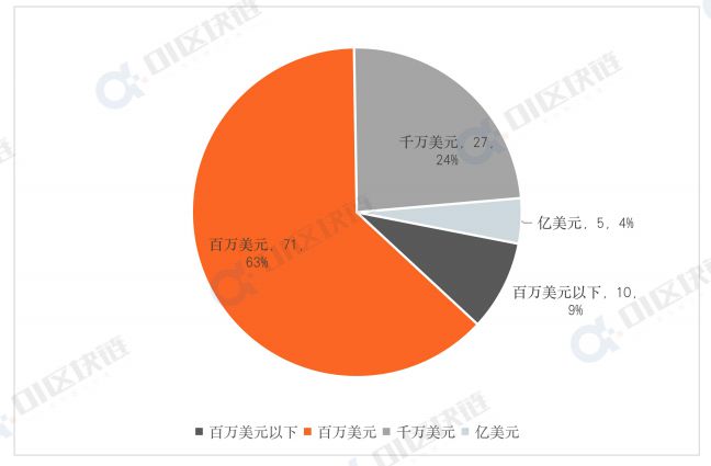 区块链产业(澳洲区块链产业)