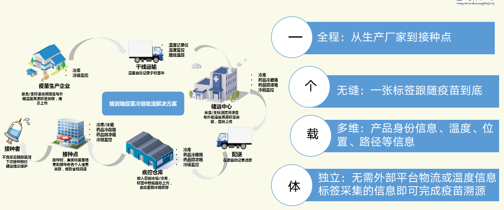 医疗区块链(医疗区块链 公司)
