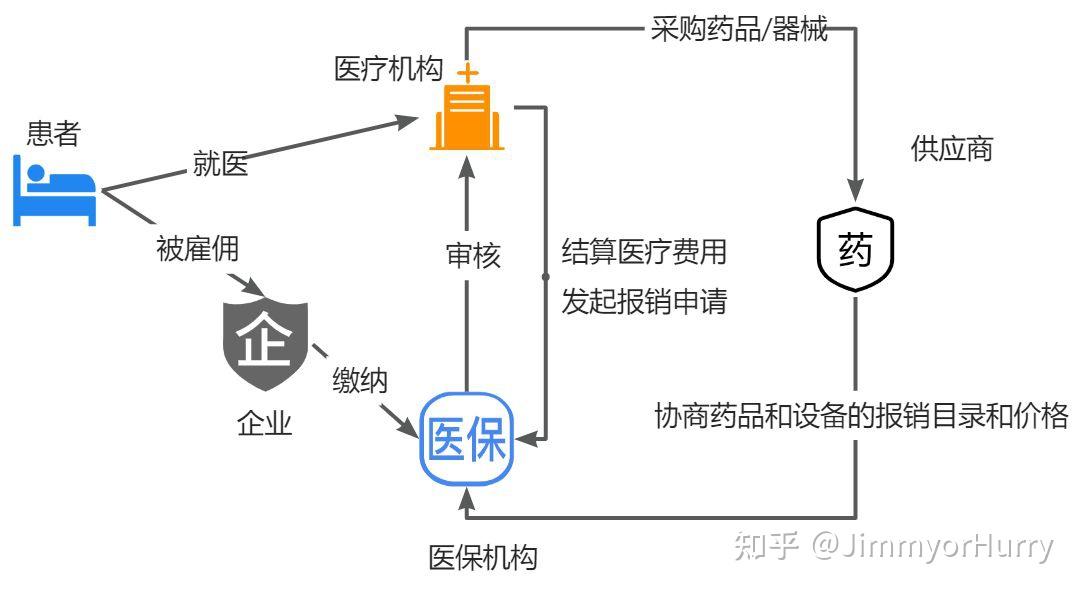 区块链智能合约(区块链智能合约的原理)