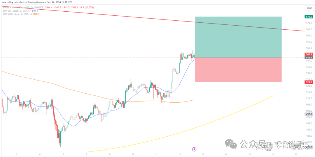 币安币美元(币安币今日价格行情) 币安币美元(币安币今日价格行情)