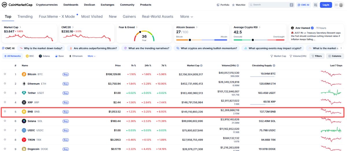 币安币链的简单介绍 币安币链的简单介绍