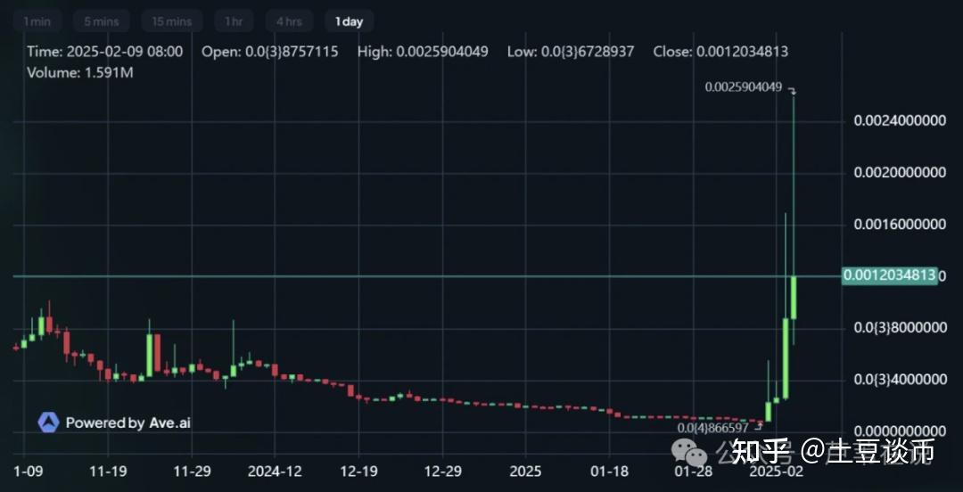 币安市值(砭石治疗颅脑外伤)