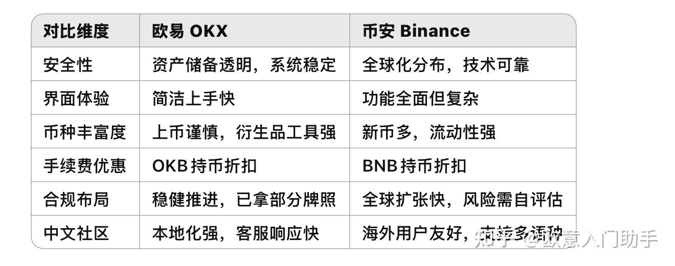 币安币机制(变比计算公式)